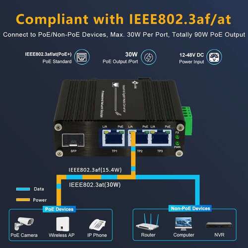 Latest company news about أحدث ثورة في شبكاتك الخارجية: اكتشف محول PoE الصناعي الخاص بنا اليوم